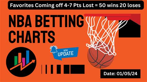 nba underdog betting system - nba underdog stats.